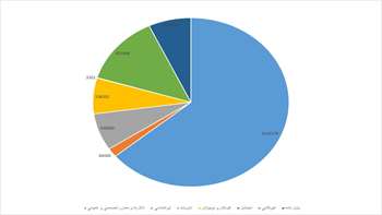  سه ماهه چهارم ۱۴۰۰ 